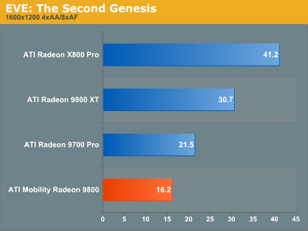 EVE: The Second Genesis